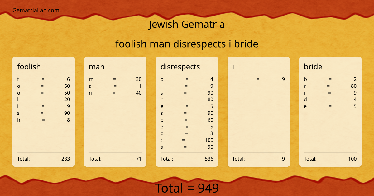 foolish man disrespects i bride in jewish Gematria
